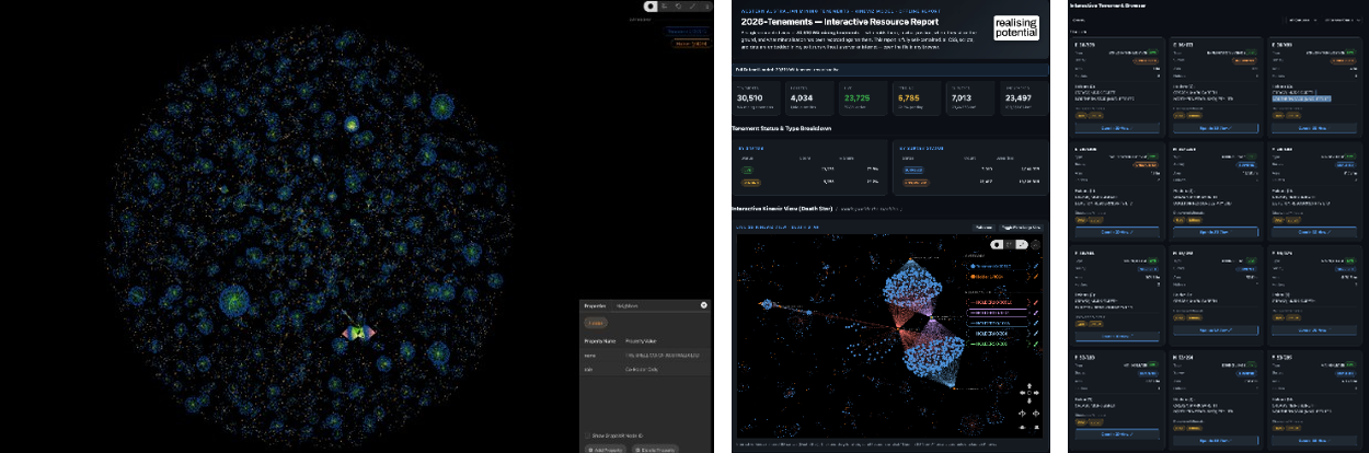 Three views of the WA Tenements model in Kineviz: the full ‘death star’ graph, an interactive resource report, and a grid of tenement cards