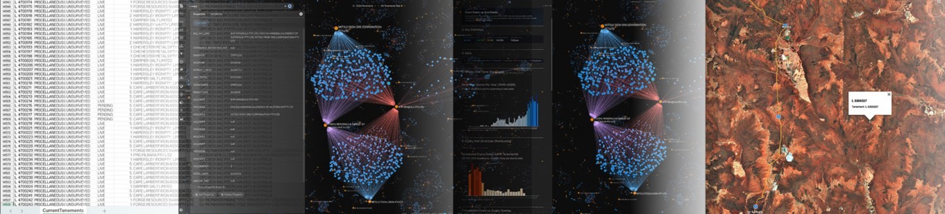 A sequence showing WA mining tenement data moving from a spreadsheet to graph views, charts, and a satellite map of the tenement landscape