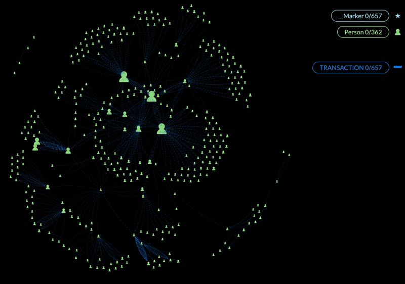 A digital network diagram with nodes connected by lines, featuring markers, persons, and transactions, illustrating the relationships and interactions within a data network.