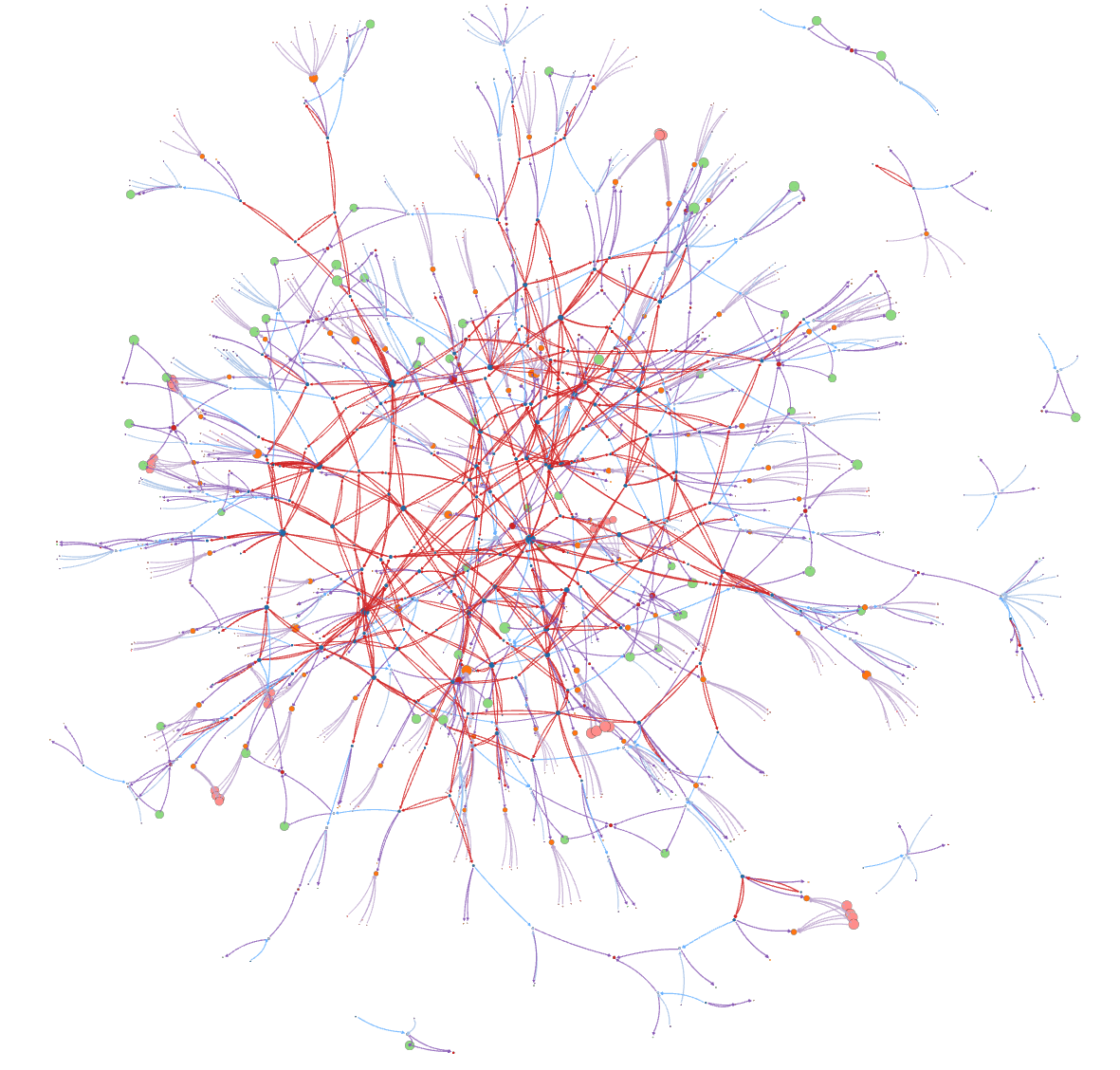 A complex network graph with interconnected nodes and edges in red, blue, purple, and green colors, representing relationships or data connections.