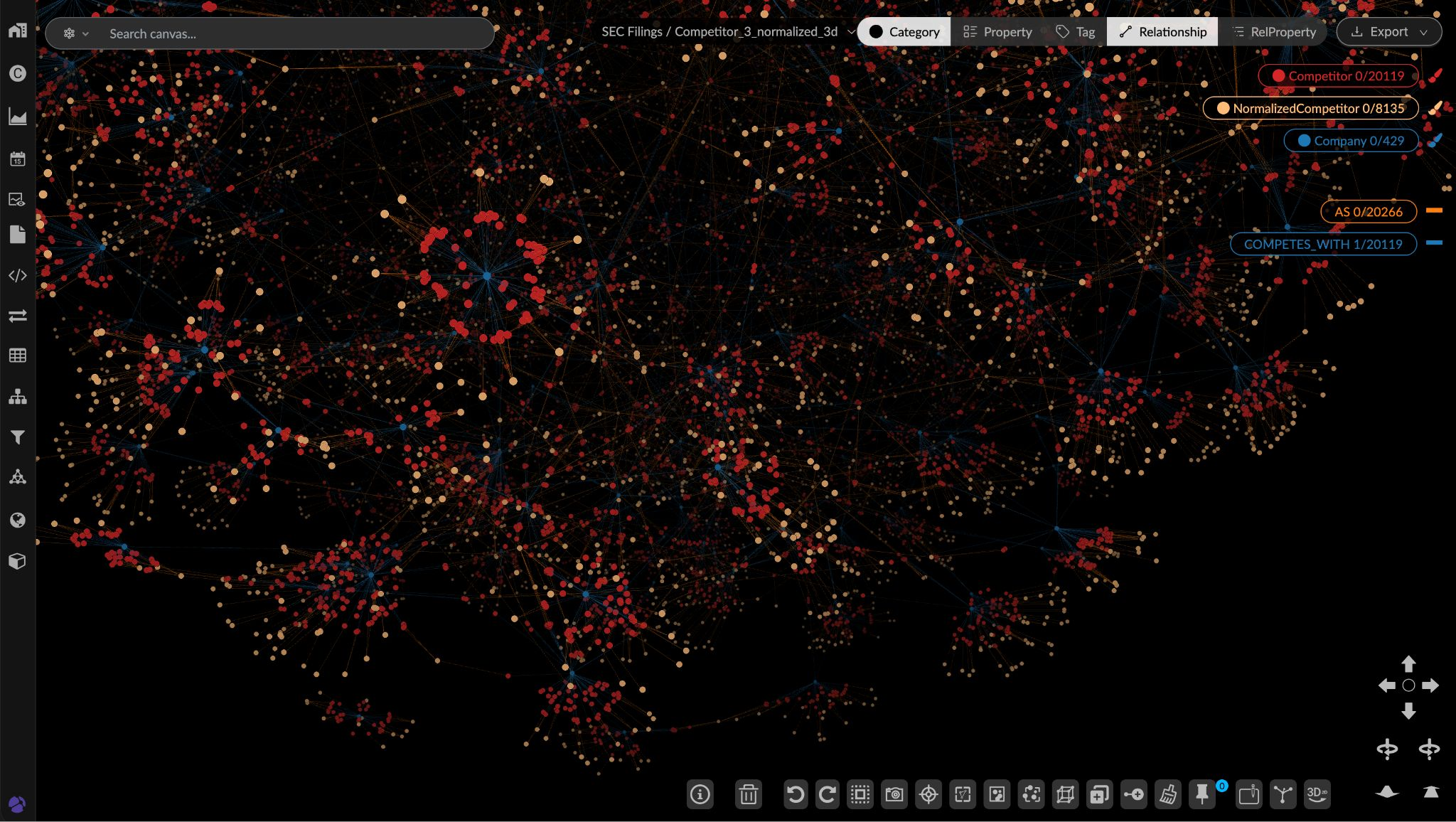 A dark-themed data visualization with numerous small colored dots connecting in an intricate network, hyperlinked with labels such as 'Competitor 0/20119', 'NormalizedCompetitor 0/8135', and 'Company 0/429'.