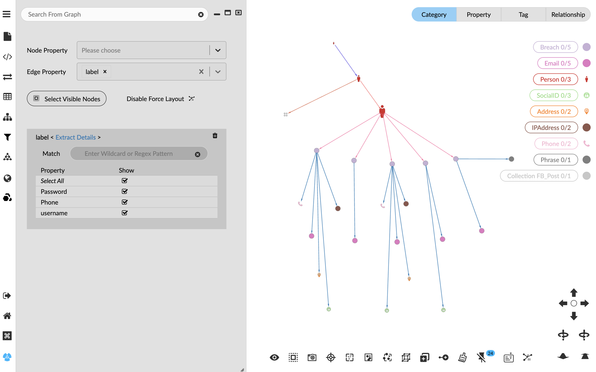 A network graph visualization with nodes and edges, displaying various categories such as breach, email, person, social ID, address, IP address, phone, phrase, and Facebook post collection. The left panel shows node properties like password, phone, and username. Different colored nodes and connecting lines represent relationships and data points.