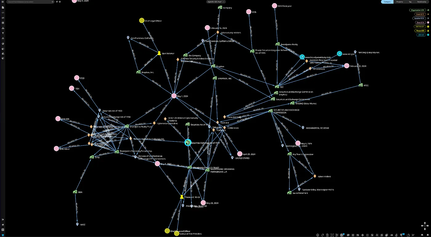SightXR Knowledge Graph